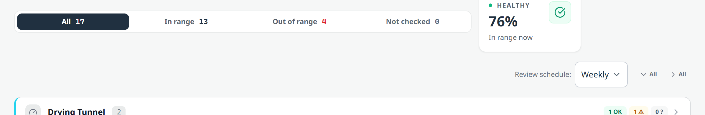 Gauges: 17 total, 13 in range, 4 out of range, none unchecked, with a healthy percentage alongside.