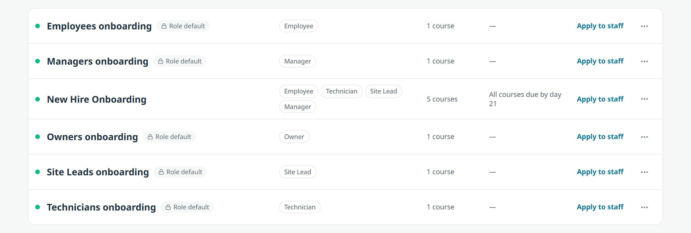 An onboarding path broken into steps with live progress on each one.