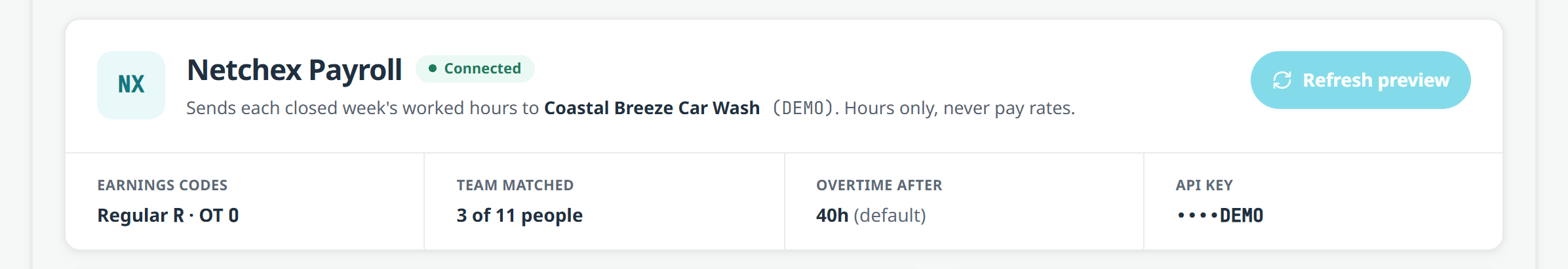 The Netchex panel: sends each closed week's worked hours, hours only and never pay rates, with earnings codes, how many of the team are matched, and the overtime threshold.