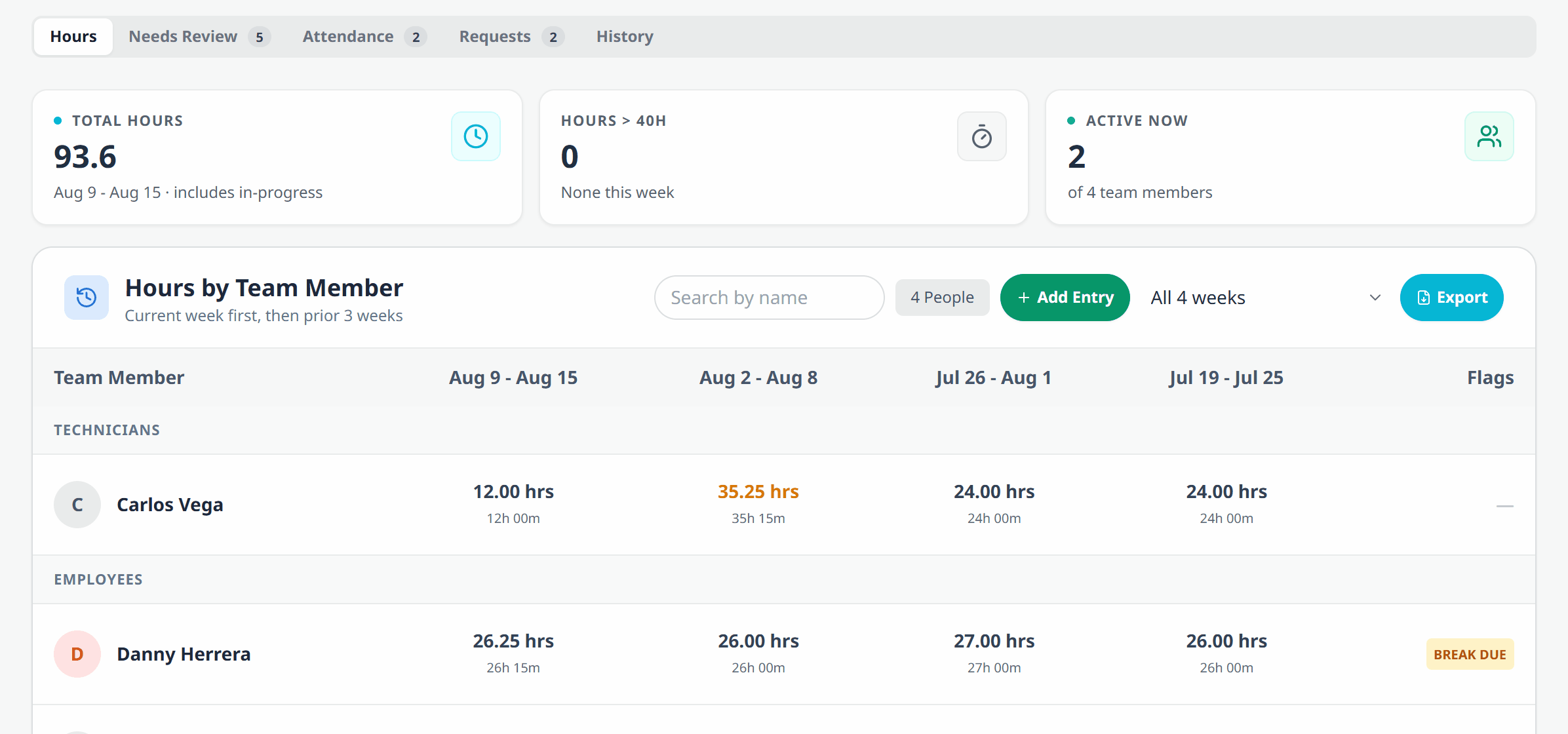 Watch the Time Clock move through its tabs: Hours, then the Needs Review queue, then Attendance with late arrivals up top, then Requests, and back to Hours.