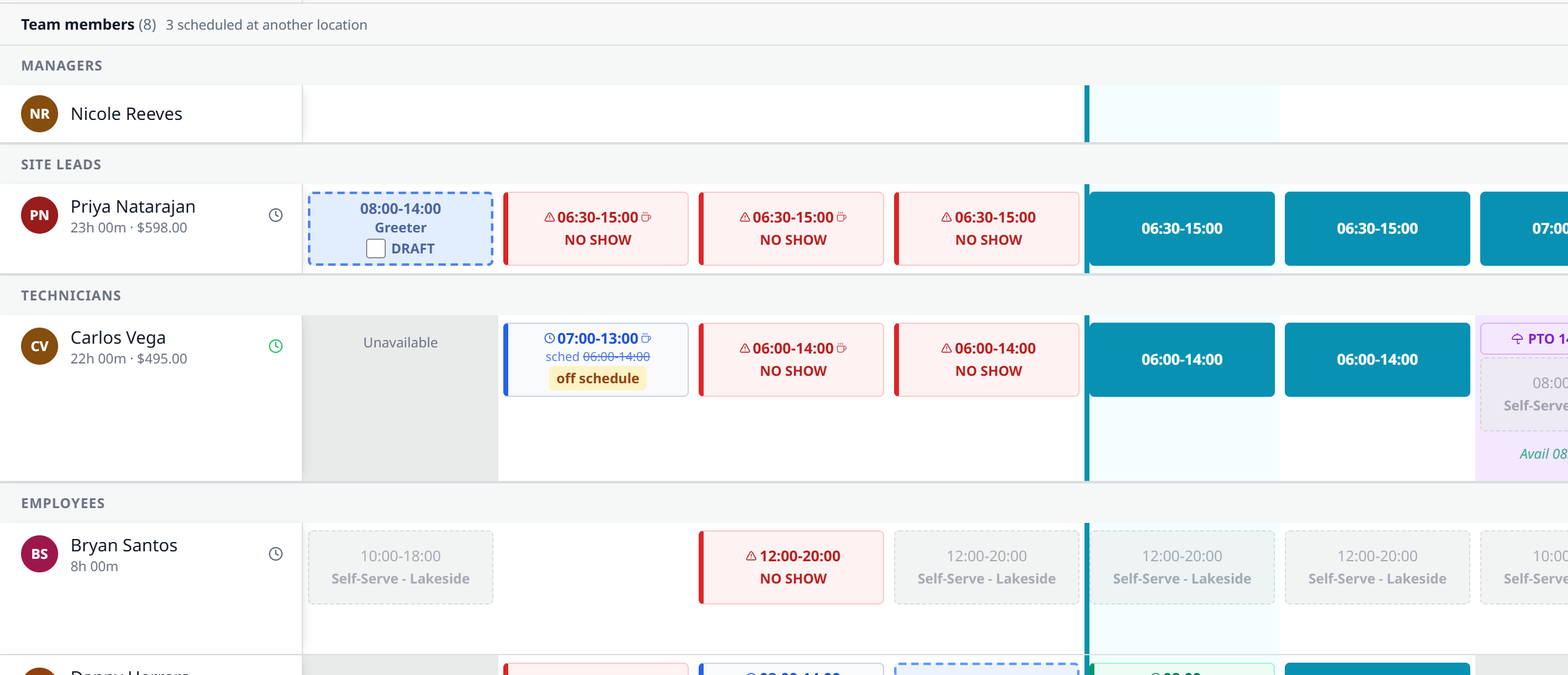 The schedule grid with a Managers group at the top, a blue Greeter draft chip on Priya Natarajan's Sunday, no-show markers, an off-schedule punch, PTO and a live ACTIVE shift.