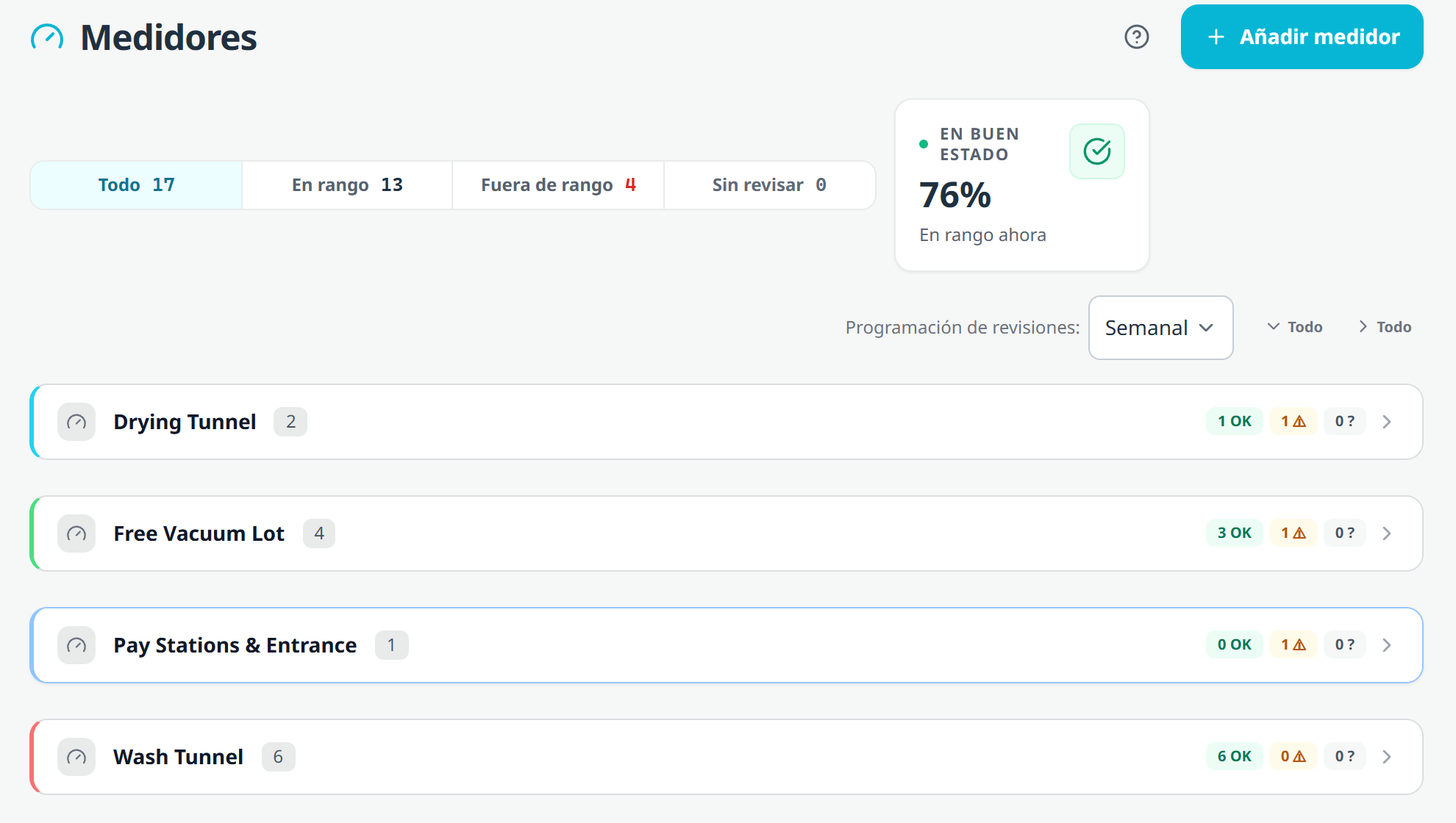The Gauges page in Spanish: Medidores, Añadir medidor, tabs reading Todo 17, En rango 13, Fuera de rango 4 and Sin revisar 0, a 76 percent EN BUEN ESTADO card, and Programación de revisiones set to Semanal.