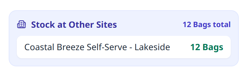 The Stock at Other Sites panel on an inventory item: 12 Bags total, with Coastal Breeze Self-Serve - Lakeside holding all 12.
