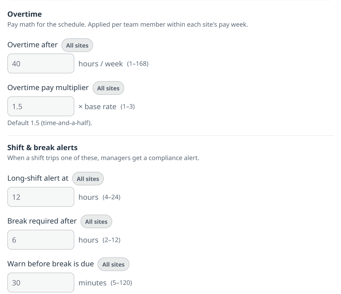 The Rules tab of Time Clock Settings: Overtime after 40 hours a week and an overtime pay multiplier of 1.5, both badged All sites; then Shift and break alerts with a long-shift alert at 12 hours, break required after 6 hours, and warn before break is due at 30 minutes, each badged All sites.