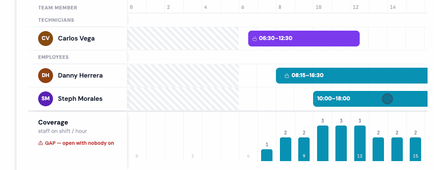 Watch: grab a shift and slide it to a new time — the times update as you drag, and bars with a lock (shifts already worked) stay put.