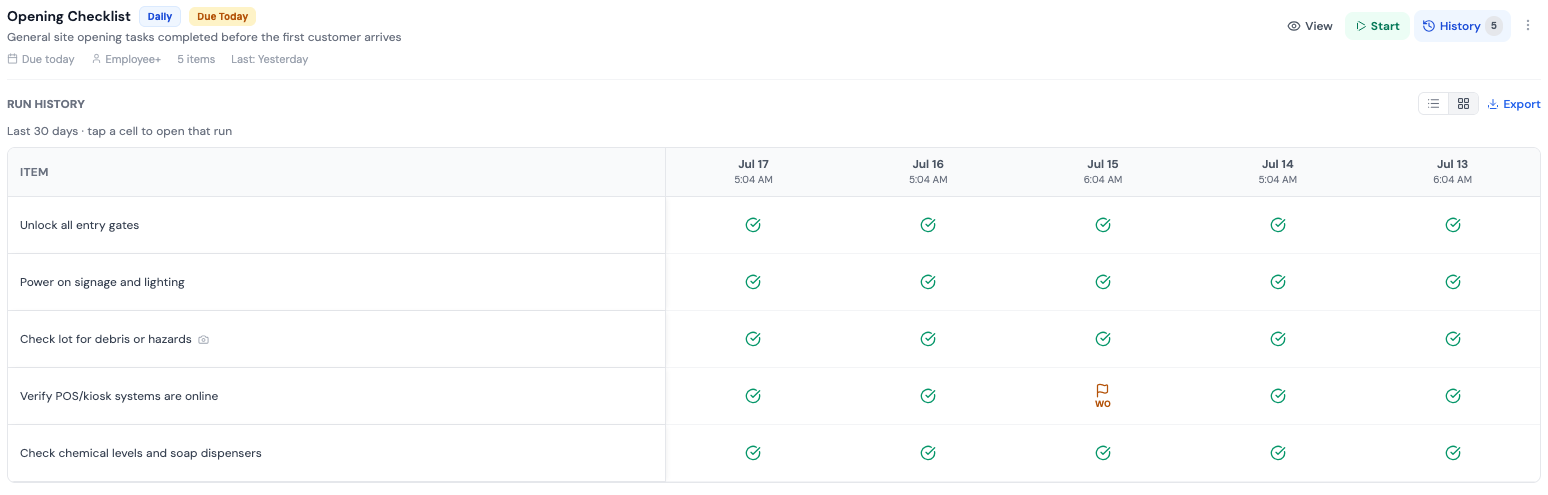 The Opening Checklist's history: every item, every day this week — green checks across the board, and the one item that raised a work order flagged.