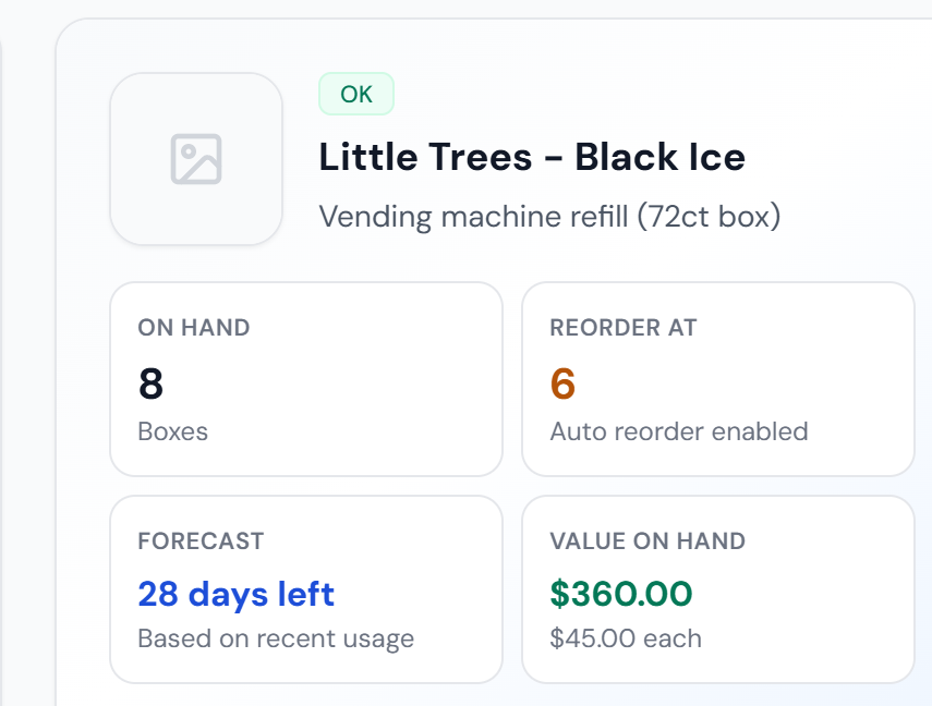 Open any item and its forecast shows days-remaining from your real usage — here, 28 days left on the air-freshener refills, alongside the on-hand count and reorder point.