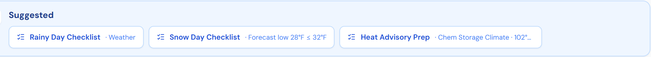 Weather-triggered lists surfacing under Suggested on the To-Do page — a Snow Day list because tonight's forecast low is 28°F, and a Heat Advisory Prep list because the Chem Storage sensor read 102°F — each showing the reason it appeared.