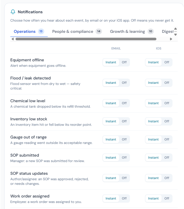 The notification matrix in Settings: for every event, pick email or iOS push per category — Operations, People & compliance, Growth & learning, and digests.