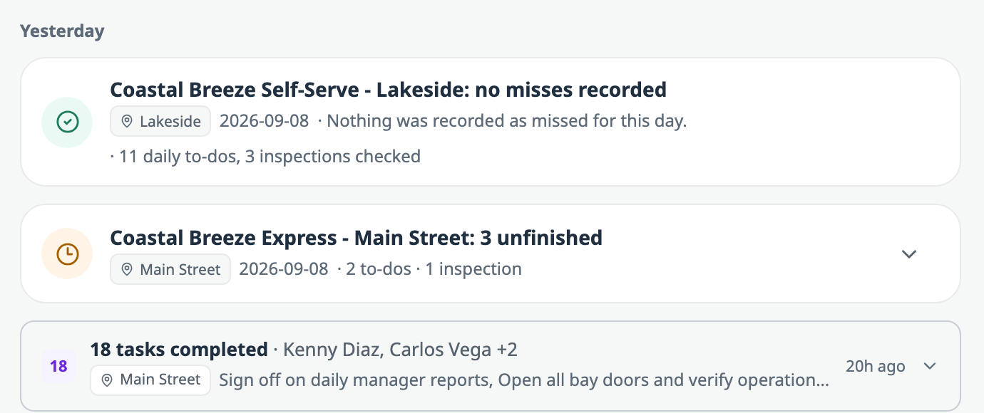 Two end-of-day cards under Yesterday: Coastal Breeze Self-Serve Lakeside, no misses recorded, 11 daily to-dos and 3 inspections checked; and Coastal Breeze Express Main Street, 3 unfinished, 2 to-dos and 1 inspection.