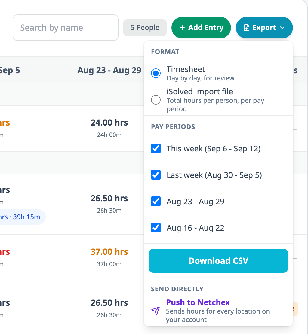 The Export menu on Hours by Team Member: a Format choice between Timesheet, day by day for review, and iSolved import file, total hours per person per pay period; four pay-period checkboxes; a Download CSV button; and Push to Netchex under Send directly.