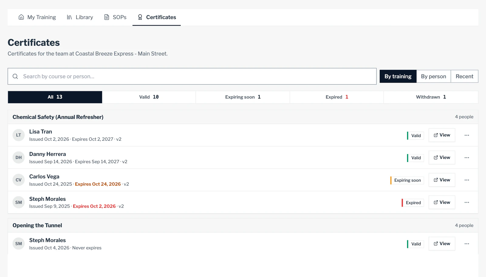 Certificates in LearnConsole for the team at Coastal Breeze Express: each certificate with its issue and expiry dates and whether it is valid, expiring soon, expired or withdrawn.